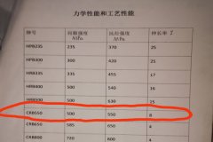 带肋钢筋网片的标准你真知道吗?